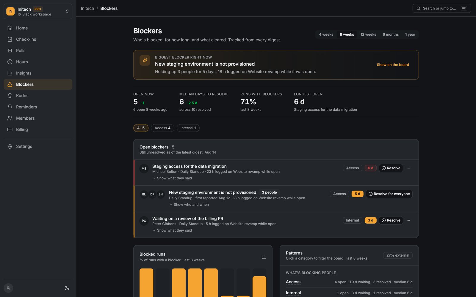 The asyncmate Blockers board: the biggest open blocker with people and days affected, open count, median days to resolve, and a list of open blockers with owner, category, age and a Resolve button.