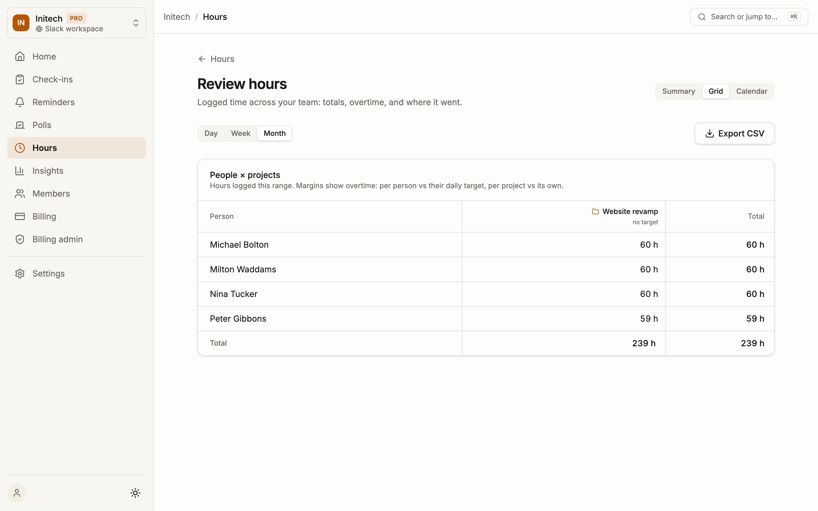 Review hours · Grid: people × projects for the selected range.